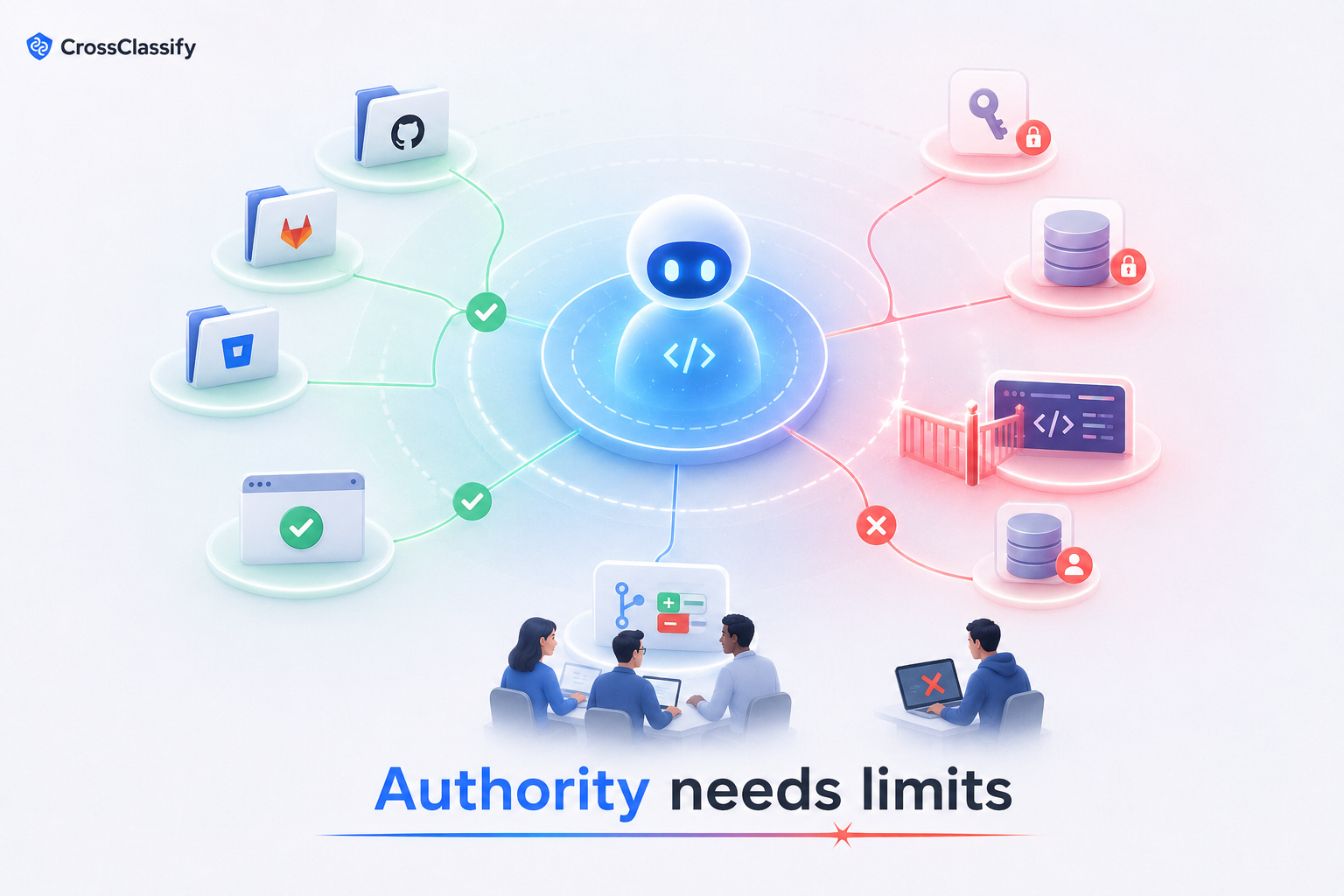 Authority needs limits