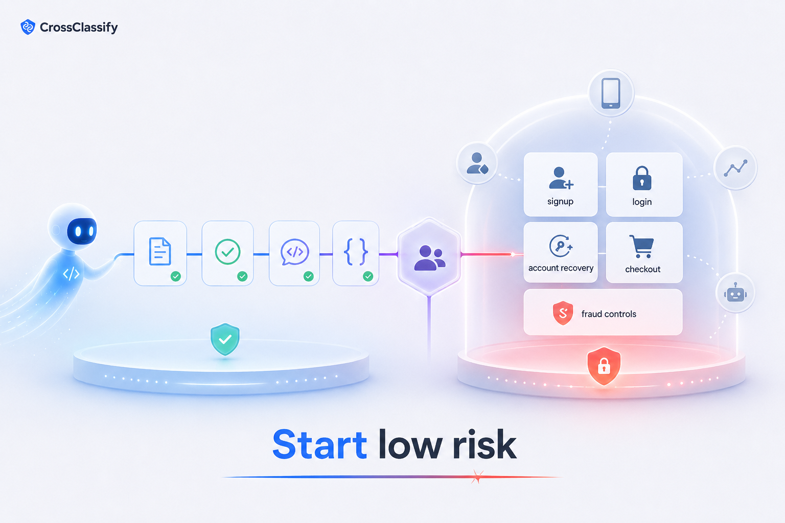 Start low risk