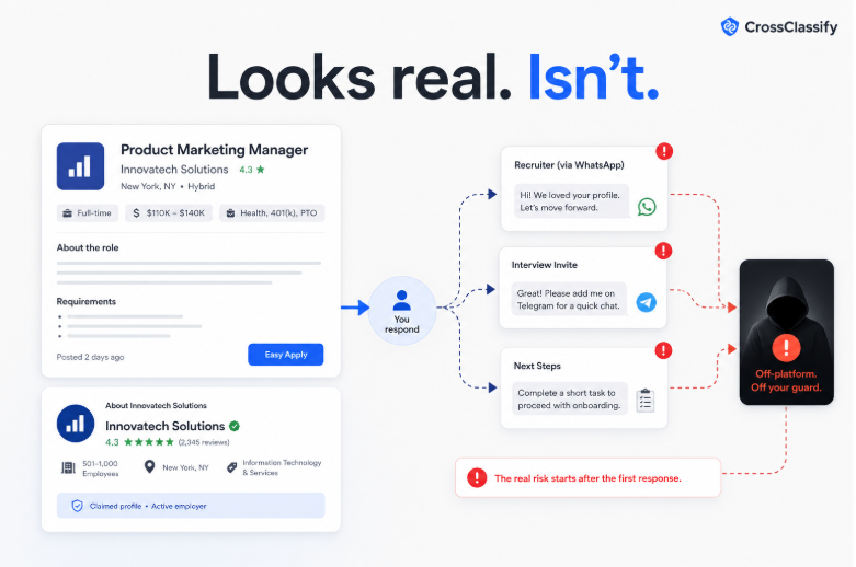 Fake Job Detection for Glassdoor Style Recruitment Platforms