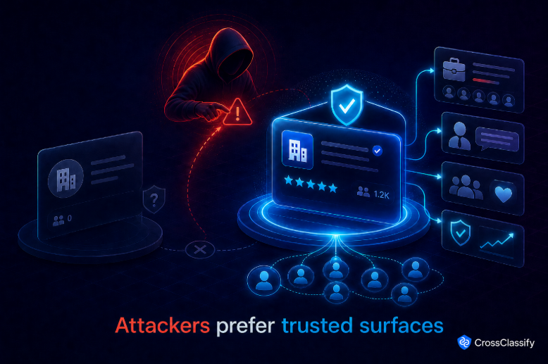 Attackers Prefer Trusted Surfaces