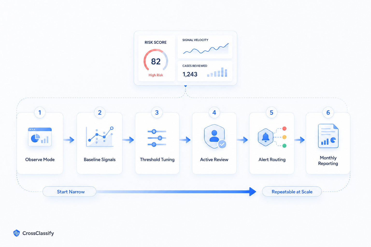 Partner fraud dashboard