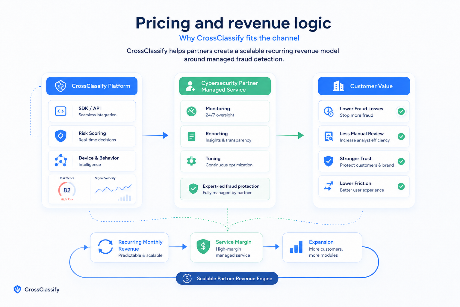 Pricing and Revenue Logic
