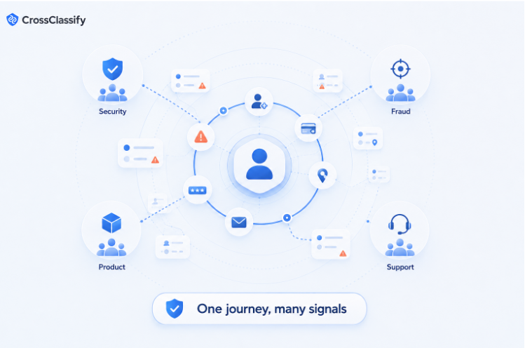 One Journey Many Signals