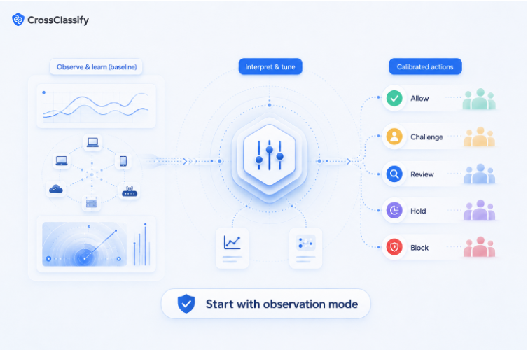 Start With Observation Mode