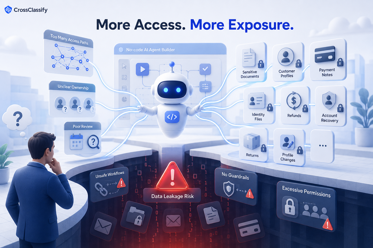 More Access. More Exposure