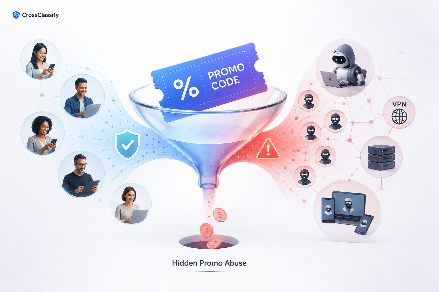 Promo Code Abuse Detection: How Bots, VPNs, and Fake Accounts Drain Marketing Campaigns