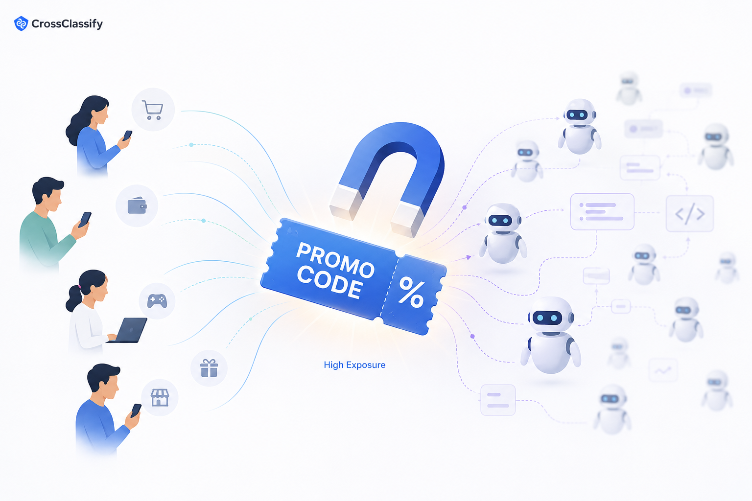 Promo code magnet attracting real customers and automated bot traffic across digital campaign channels.