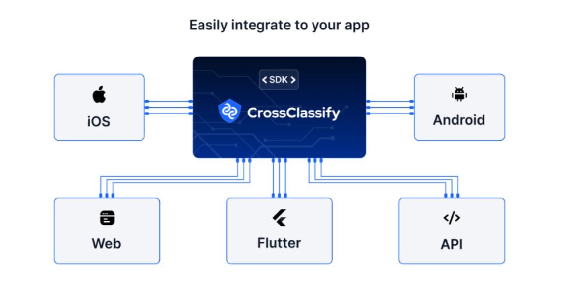 Fast Integration Without Operational Disruption