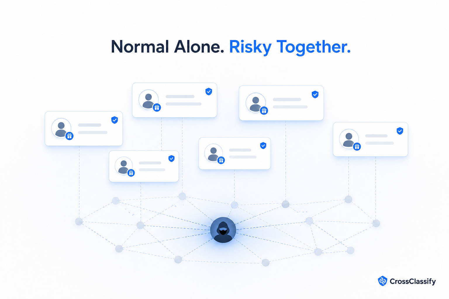 Normal looking referral accounts connected through hidden device and behavior relationships