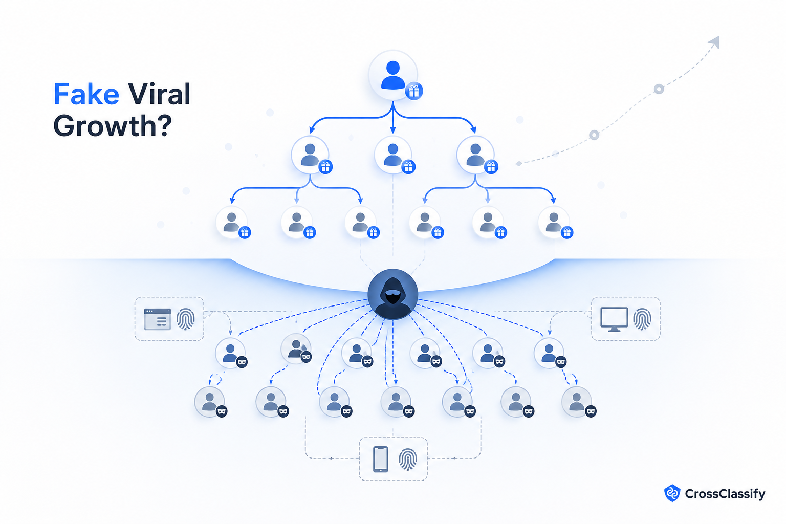 Referral Bonus Abuse: How to Detect Referral Farming and Connected Accounts