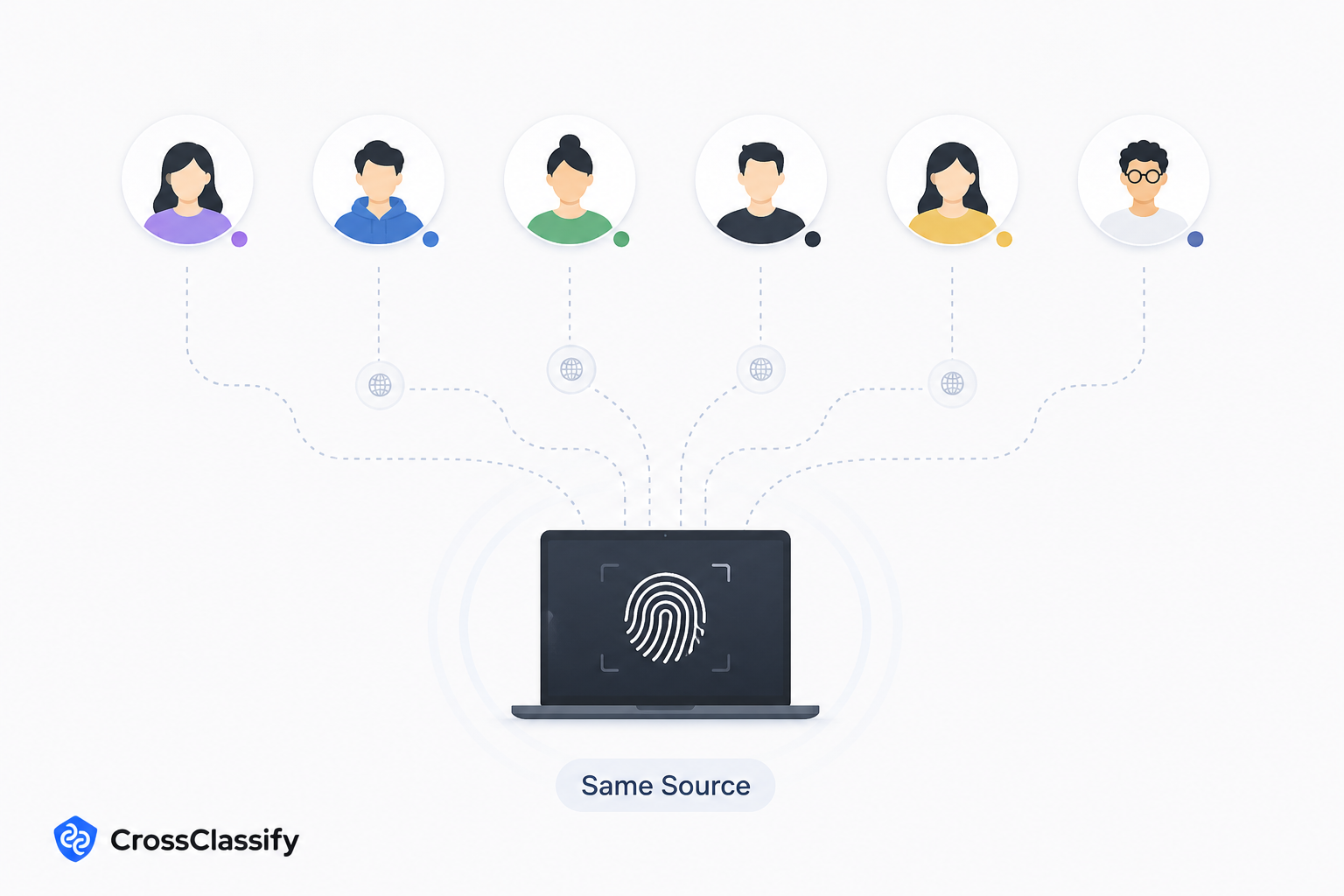 Multiple fake signup accounts connected to the same device fingerprint, showing how device intelligence helps detect bonus abuse.
