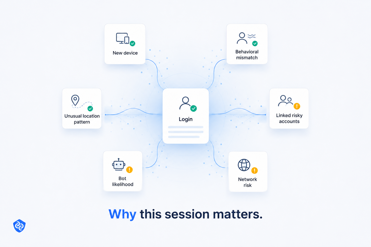 How CrossClassify enriches alerts