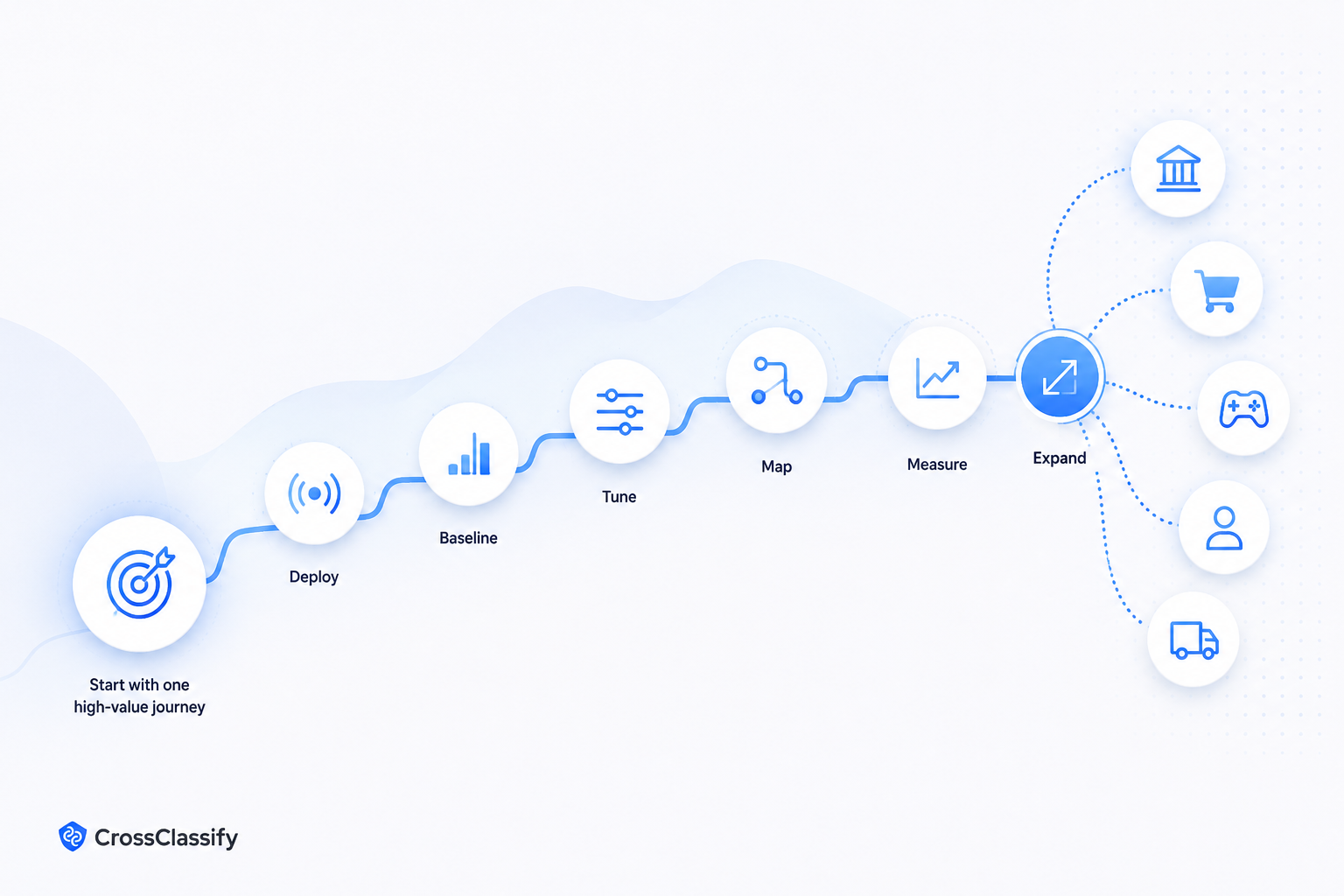 Strongest first implementation path