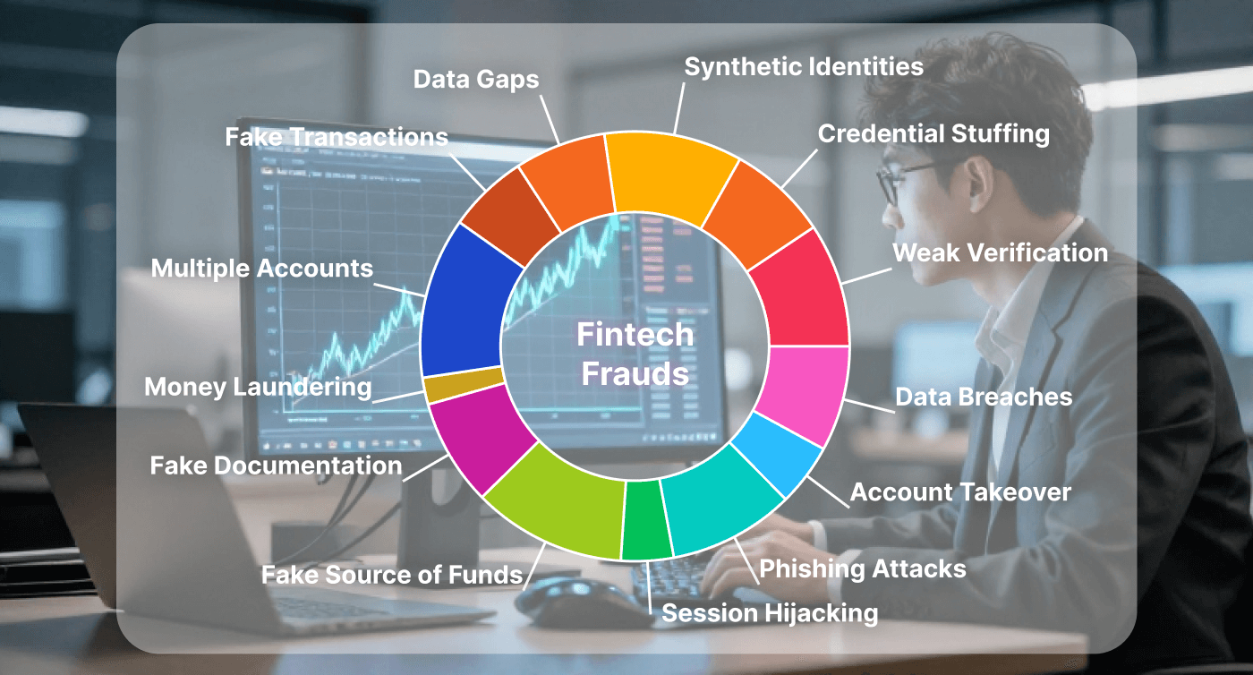 Real-time Fraud and Cybersecurity for Fintech, Digital Banking & Online Payments