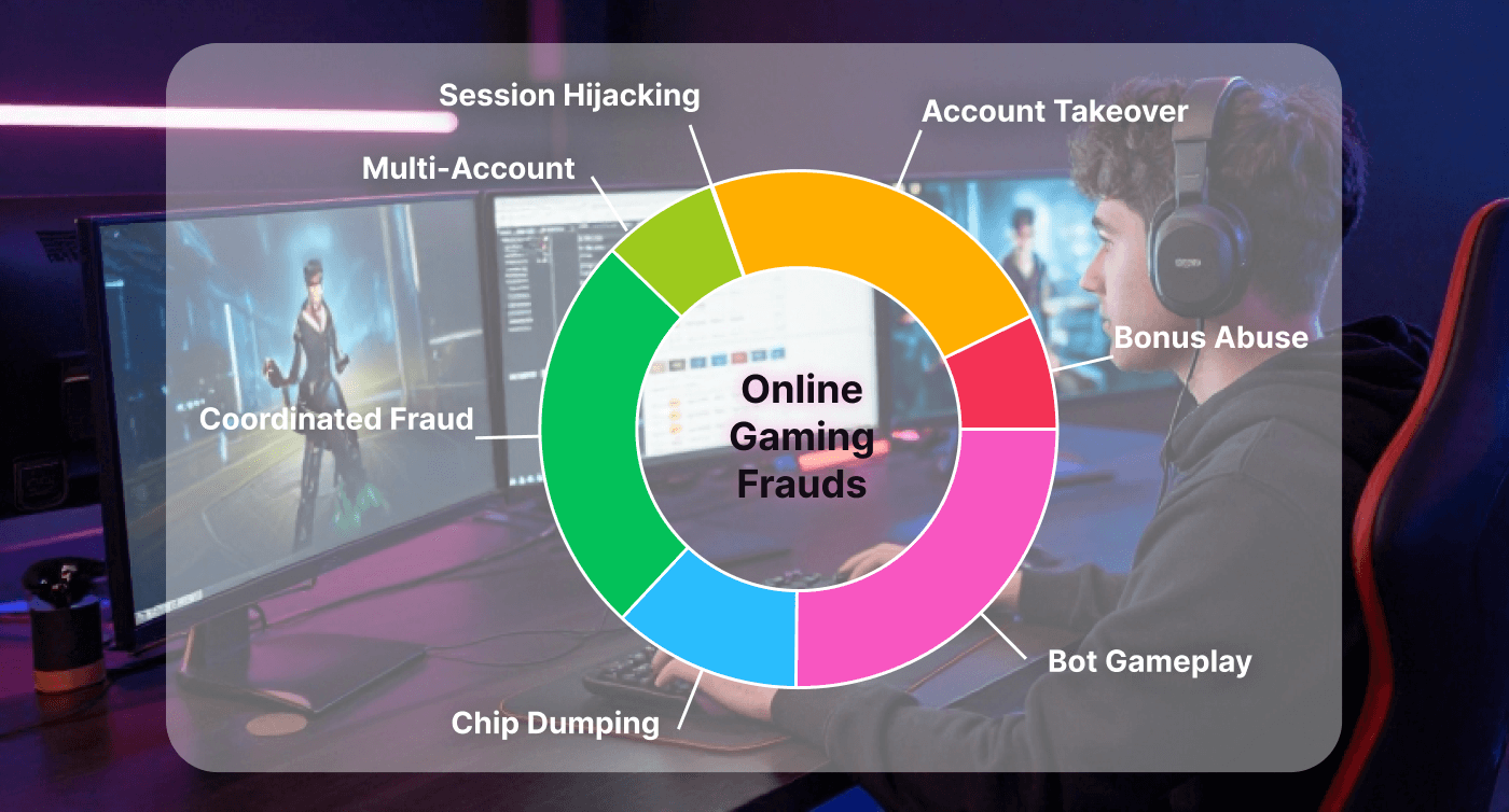 Real-time Fraud and Cybersecurity for Online Gaming & iGaming