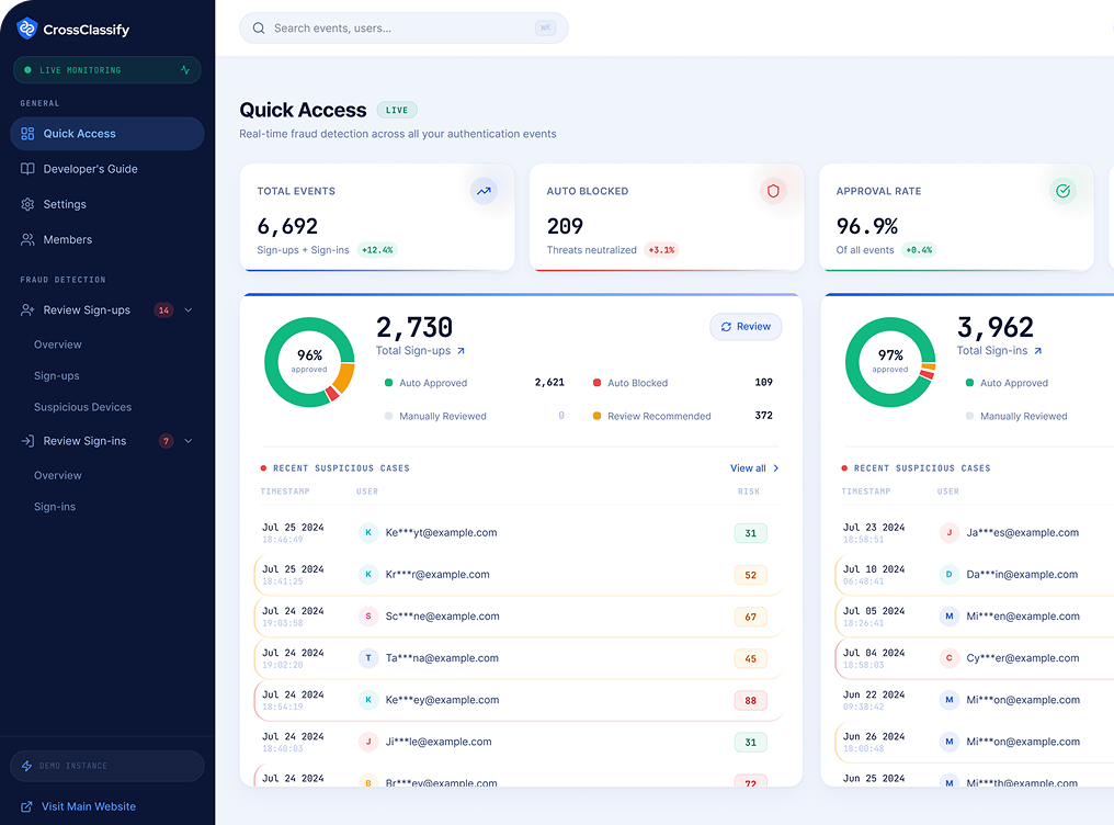 CrossClassify fraud detection dashboard