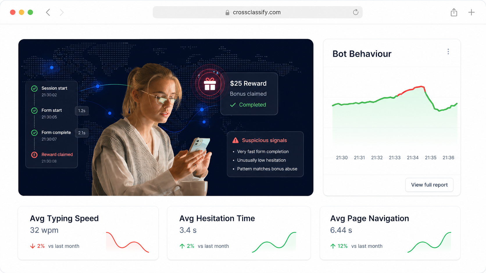 Behavior Analysis