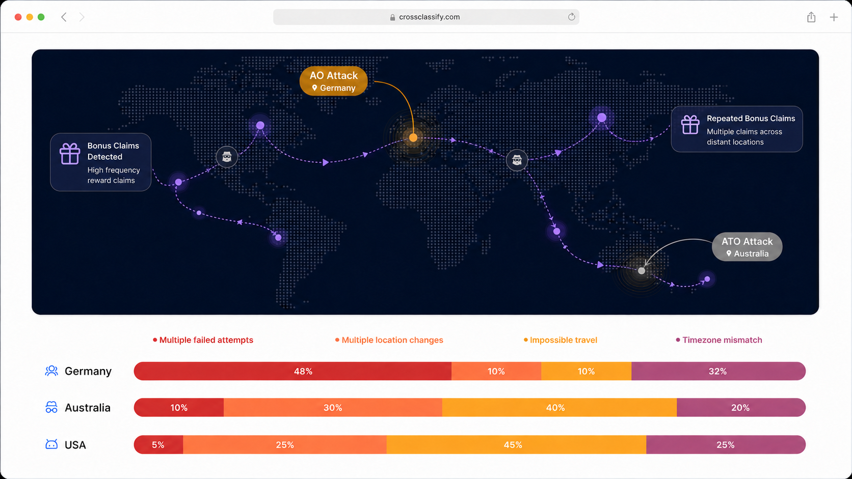 Geo Analysis for Recruitment Platforms