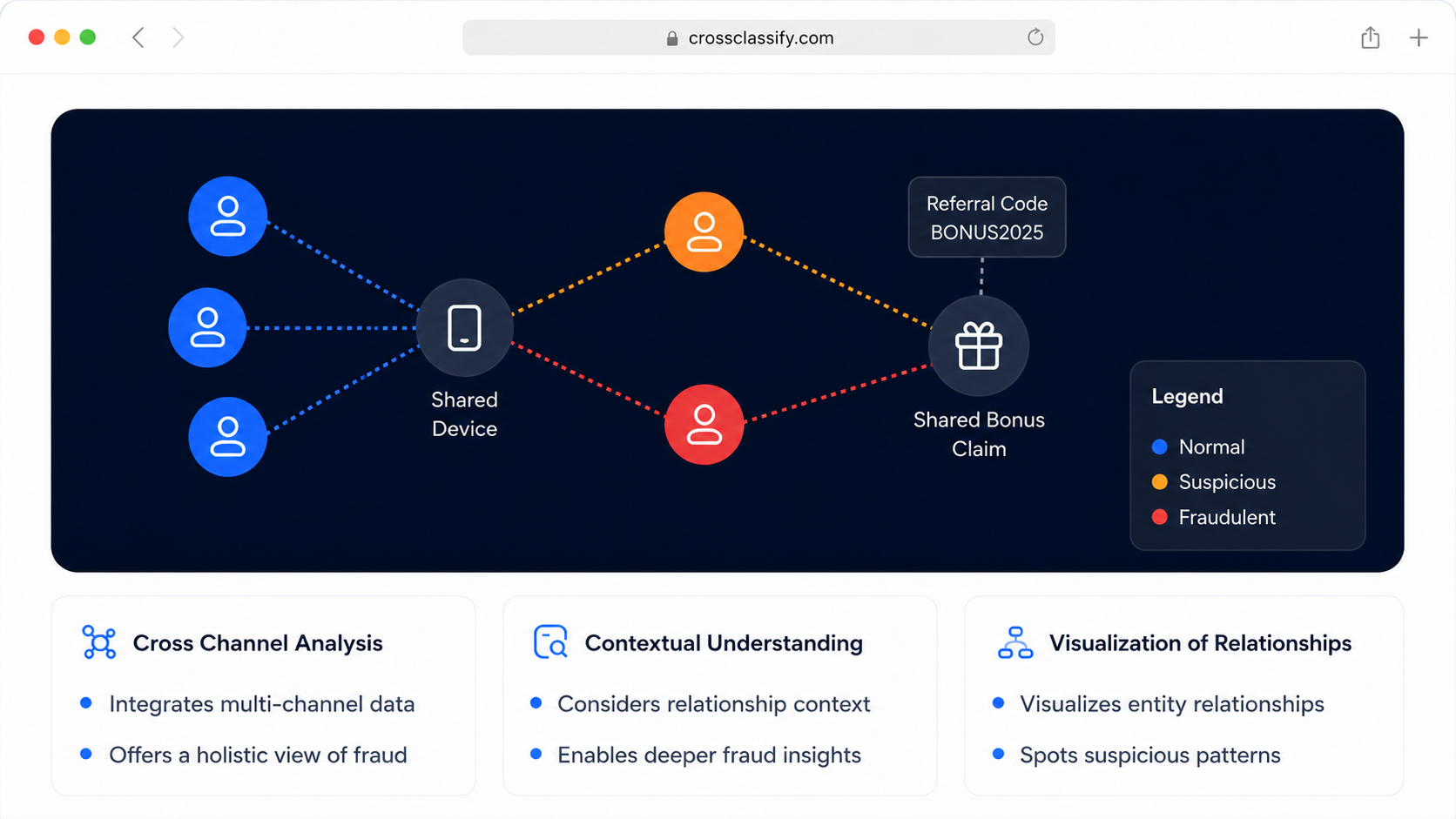 Link Analysis Across Candidates and Jobs