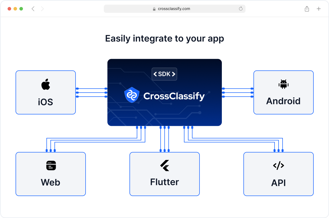 Seamless Integration with Recruitment Platforms