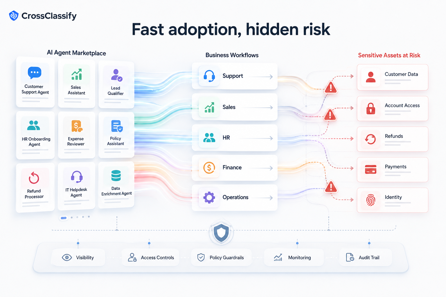 Agent templates will make AI adoption faster
