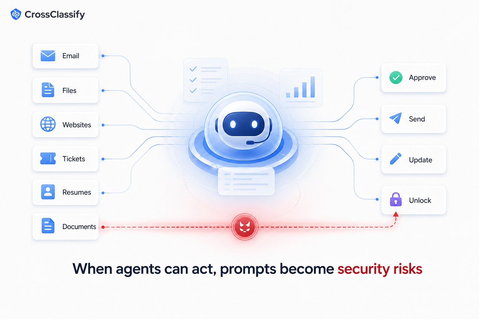 AI Agents and Prompt Injection: Why Business Leaders Need a New Security Mental Model