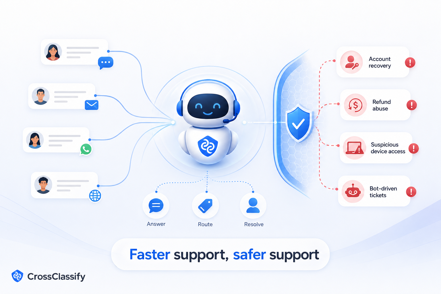 Customer support is where AI agents look easiest