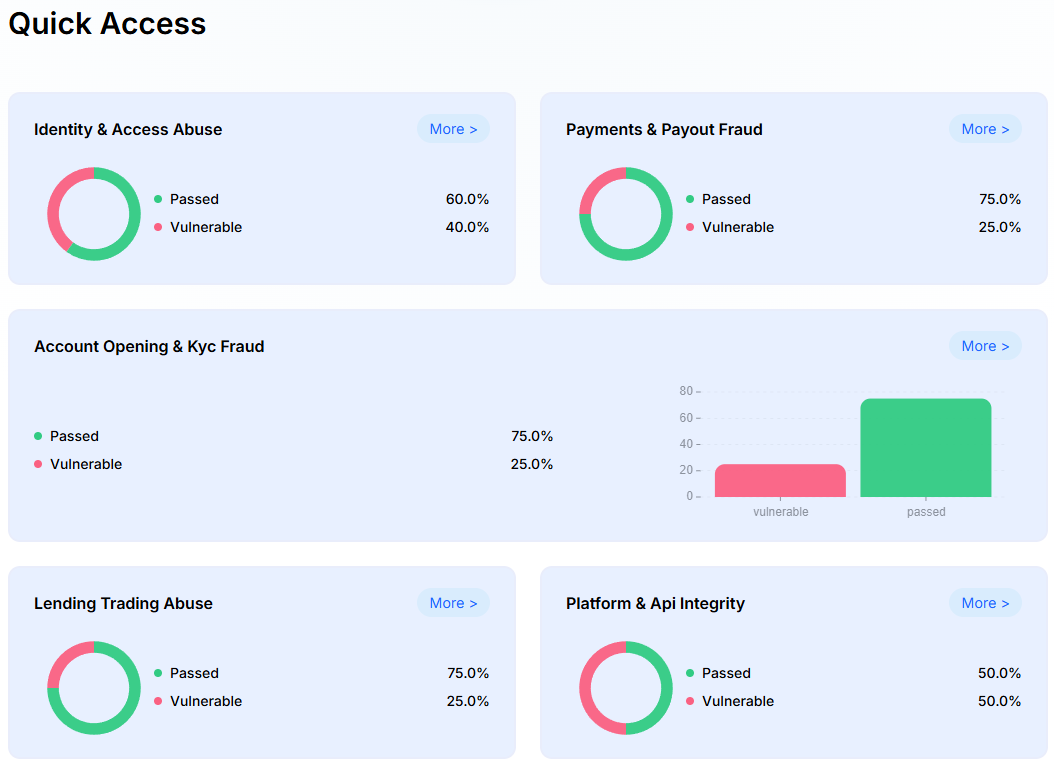 Your fintech platform isn’t bleeding money at onboarding. It’s bleeding inside live sessions.