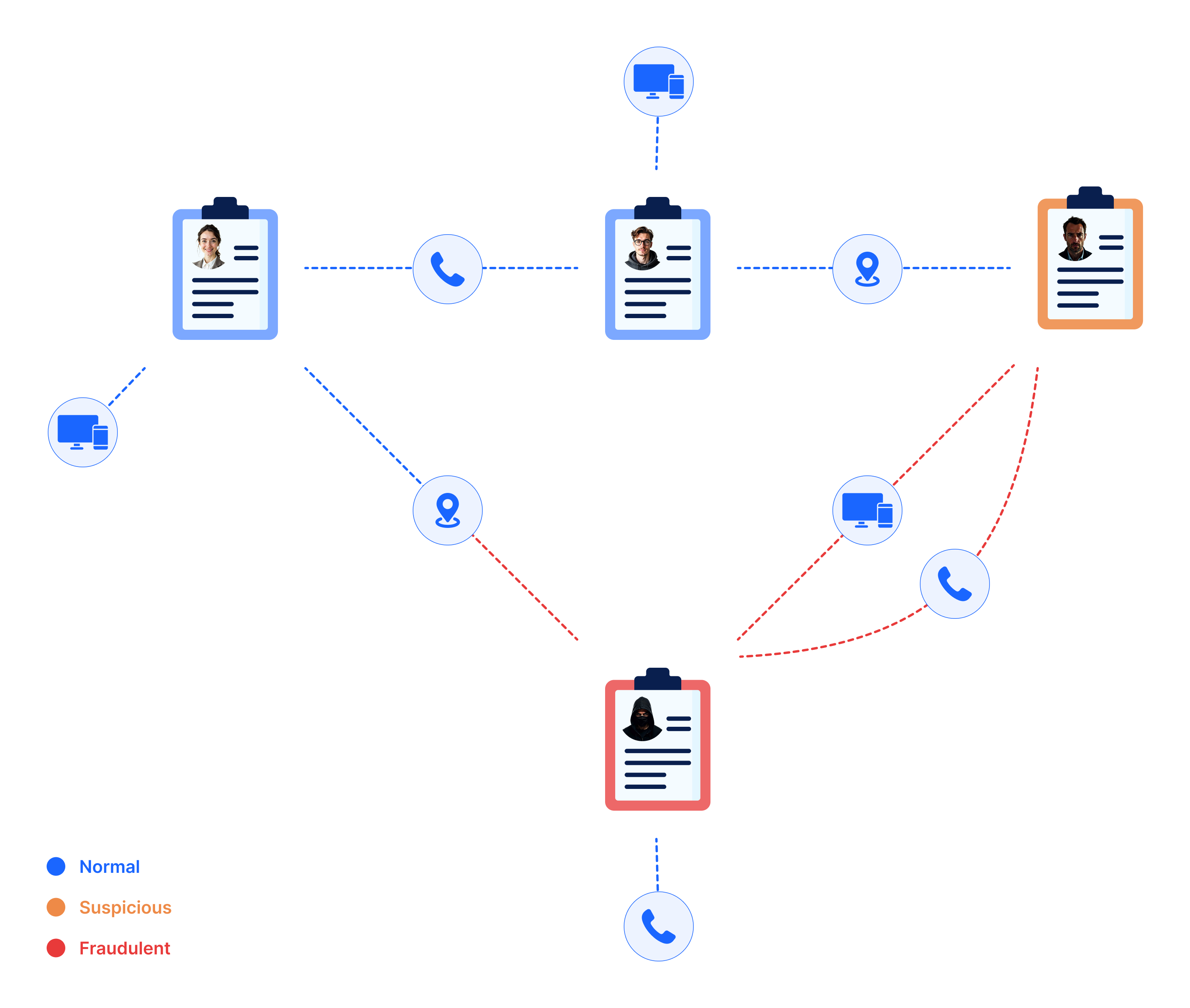 Fraud and cybersecurity concerns in the recruitment industry are not “future problems” anymore