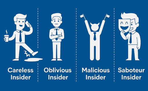 Insider Threats: You’re Tracking 1 of 4—Here’s What You’re Missing