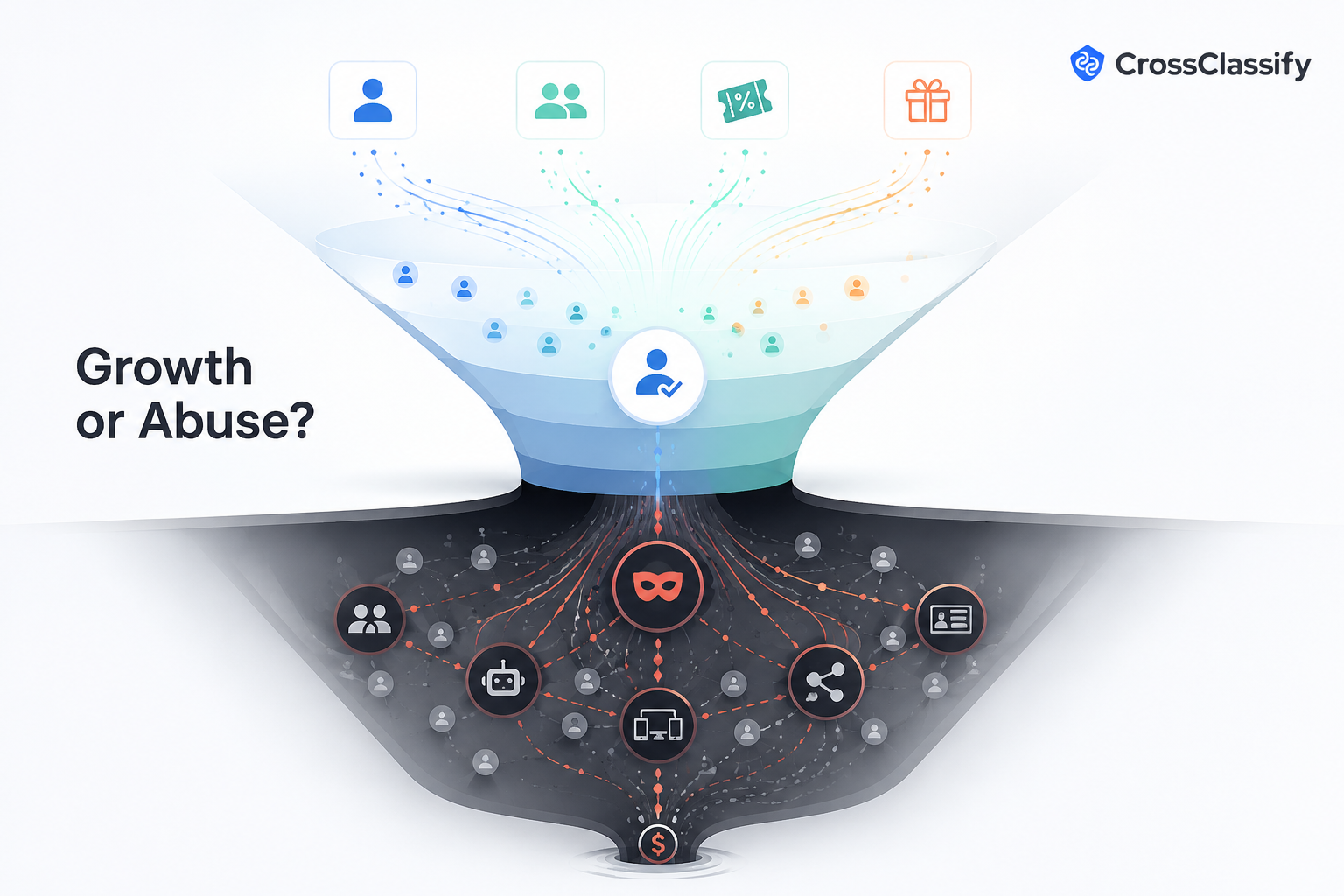 Your best growth campaign can quietly become your worst fraud channel