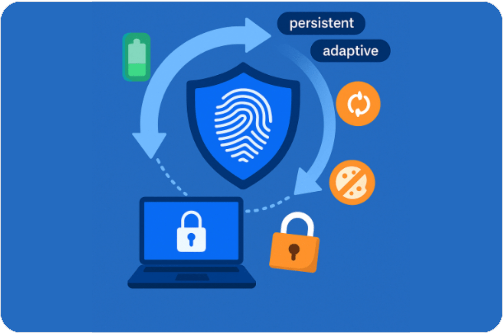 Resilient Identity Tracking Image