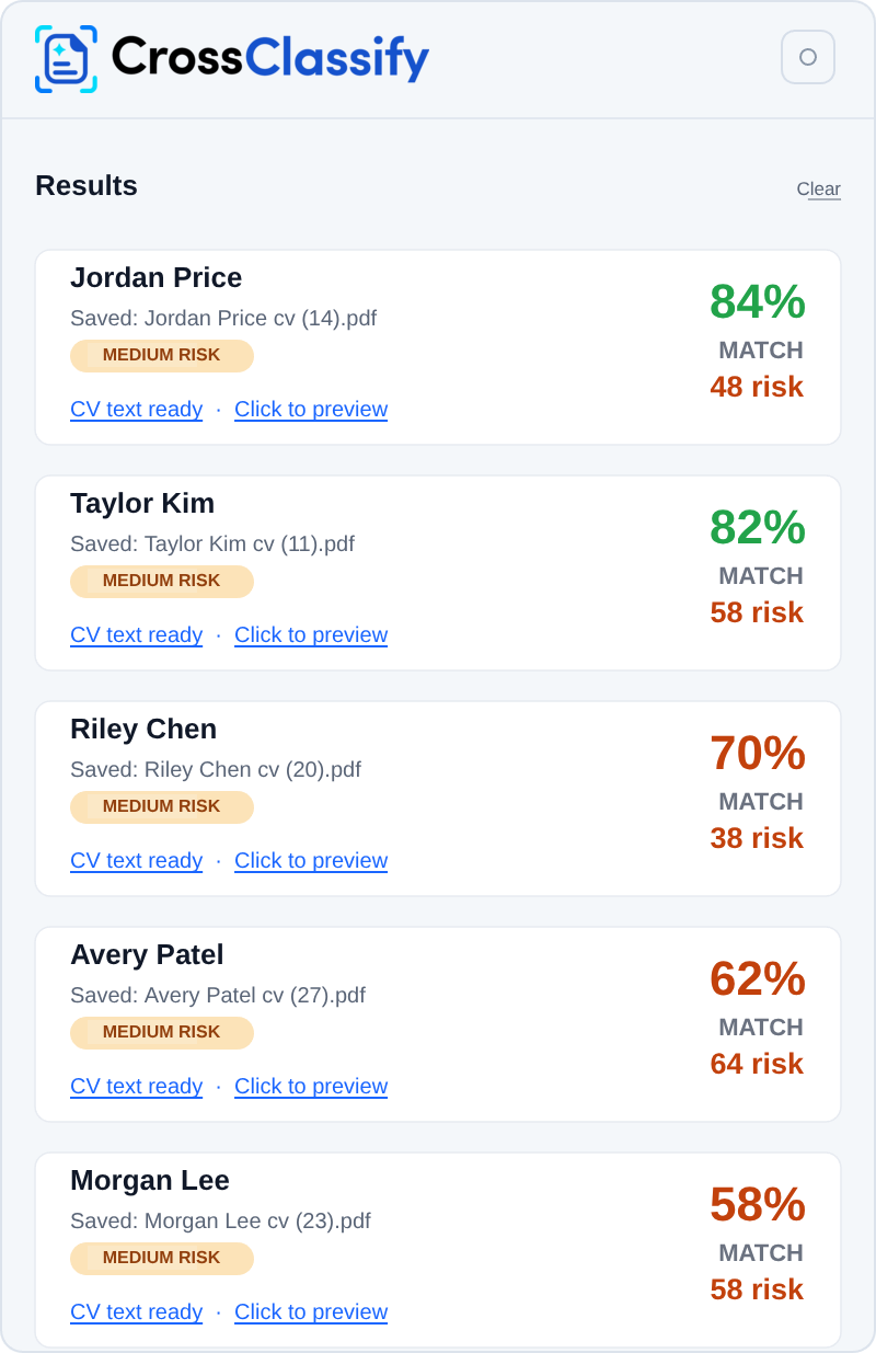 The CV Checker panel showing a candidate results list with match scores and risk levels