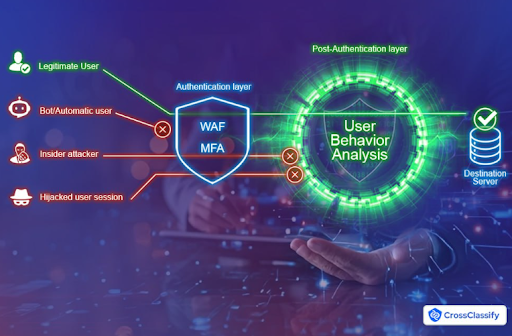 Why MFA and WAF Are Not Enough to Stop Modern Fintech Fraud